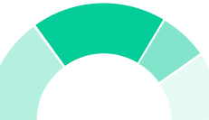Meter